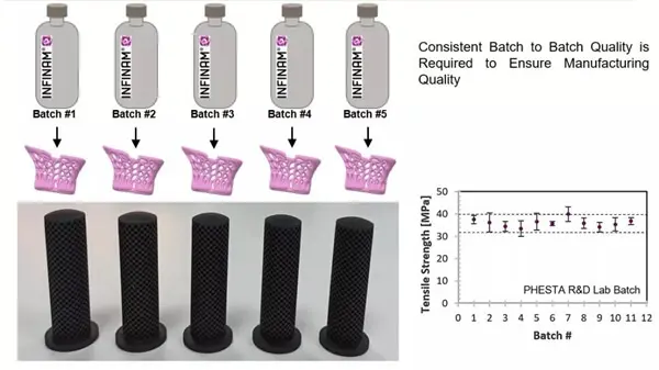 Evonik's New High-Performance Resin Materials Evonik's New High-Performance Resin Materials