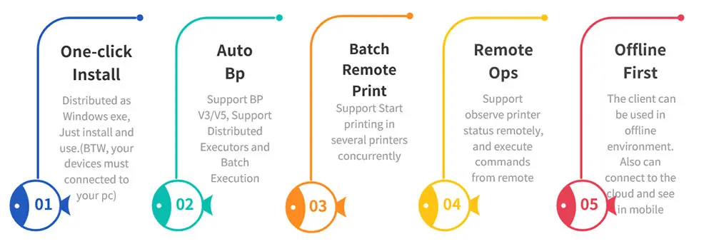 Invisible Braces 3D Printing Invisible Braces 3D Printing