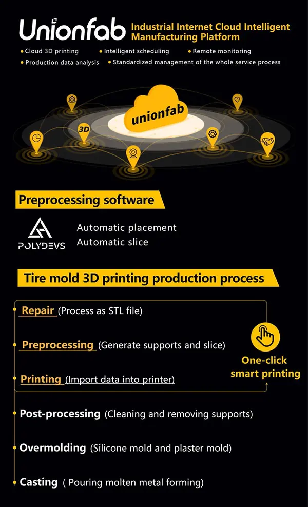Uniontech Releases A 3D Printing Uniontech Releases A 3D Printing