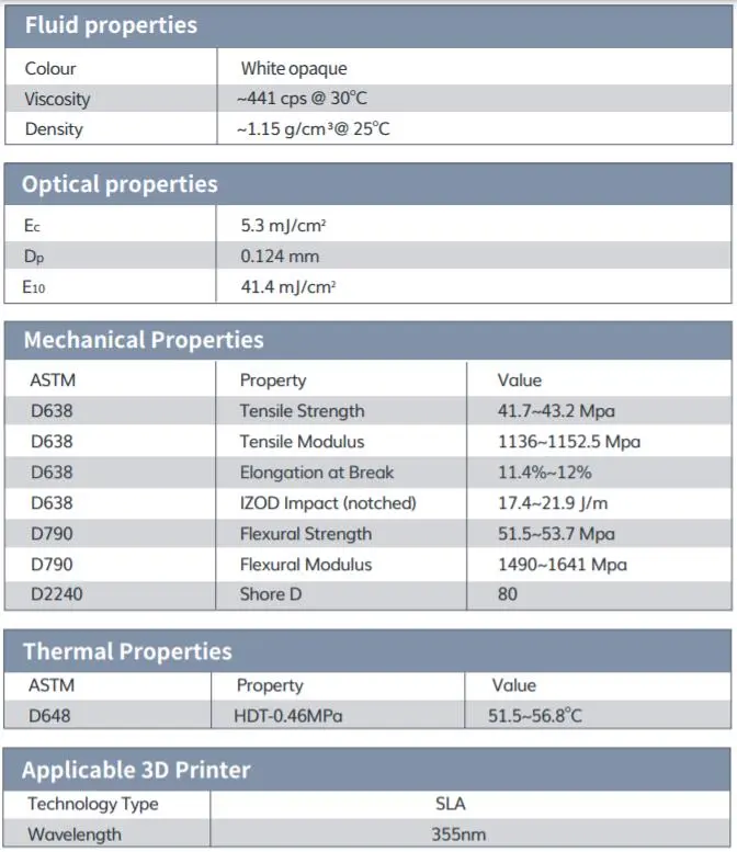 Uniontech Releases New 3D Printing Photosensitive Resin Uniontech Releases New 3D Printing Photosensitive Resin