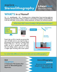 Thoughts on Stereolithography Te Thoughts on Stereolithography Te