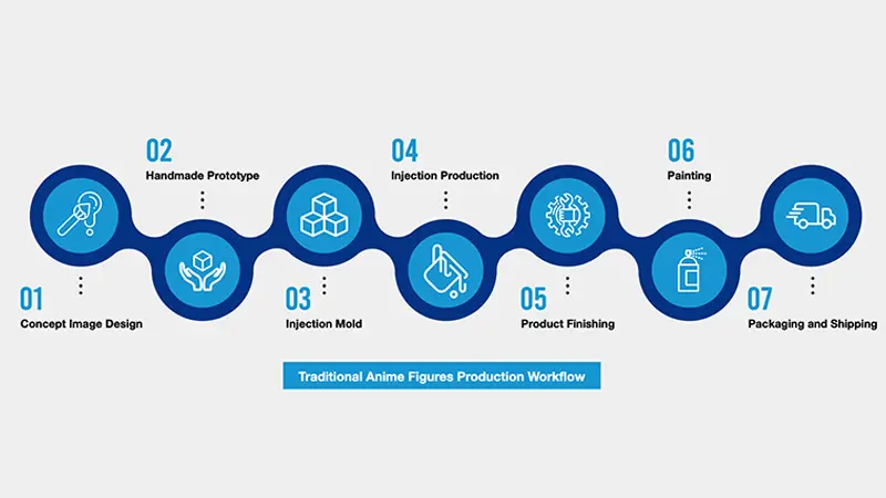 Traditional_Anime_Figures_Production_Workflow.png.webp Traditional_Anime_Figures_Production_Workflow.png.webp